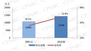 电子商务专业购物话题